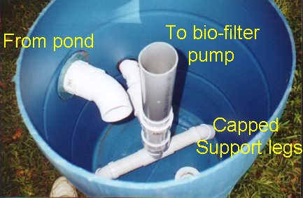 Inside the vortex with labeled pipes