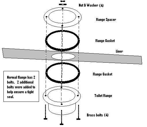 Bottom drain flange drawing